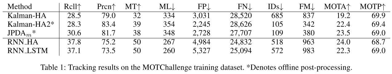 MOT15 training